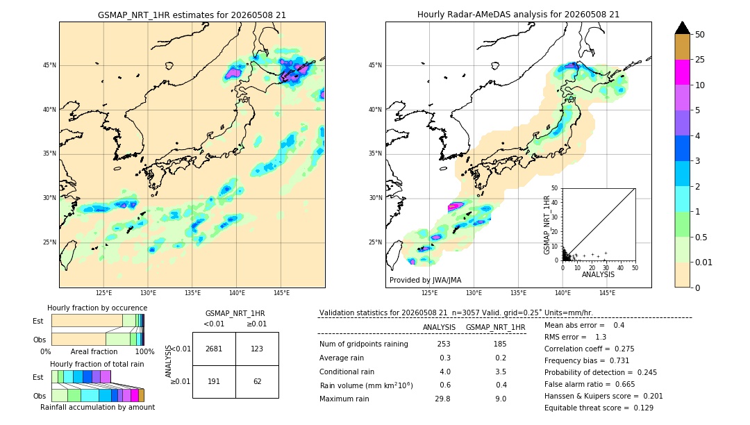 GSMaP NRT validation image. 2026/05/08 21