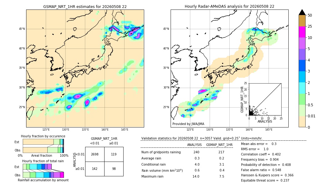 GSMaP NRT validation image. 2026/05/08 22