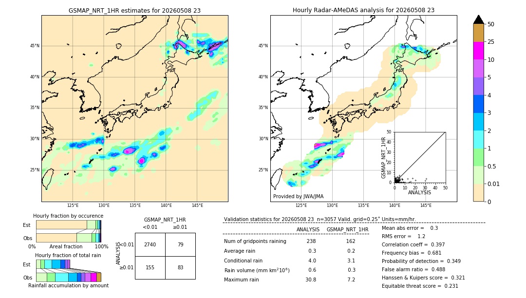 GSMaP NRT validation image. 2026/05/08 23