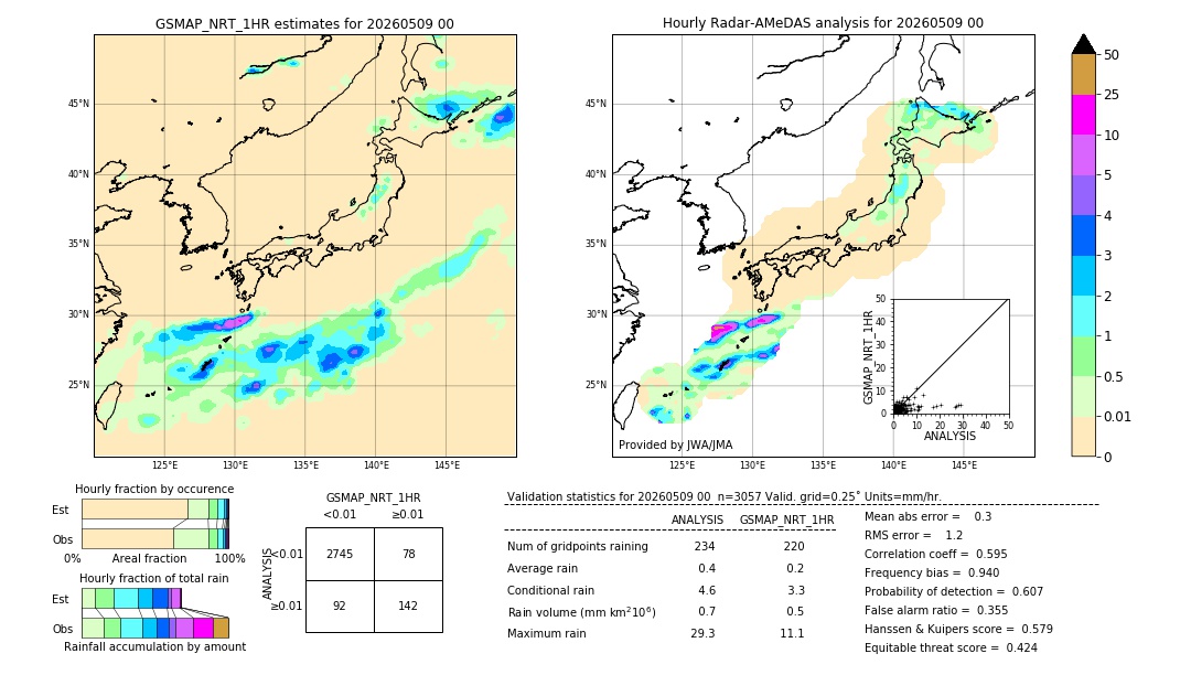 GSMaP NRT validation image. 2026/05/09 00
