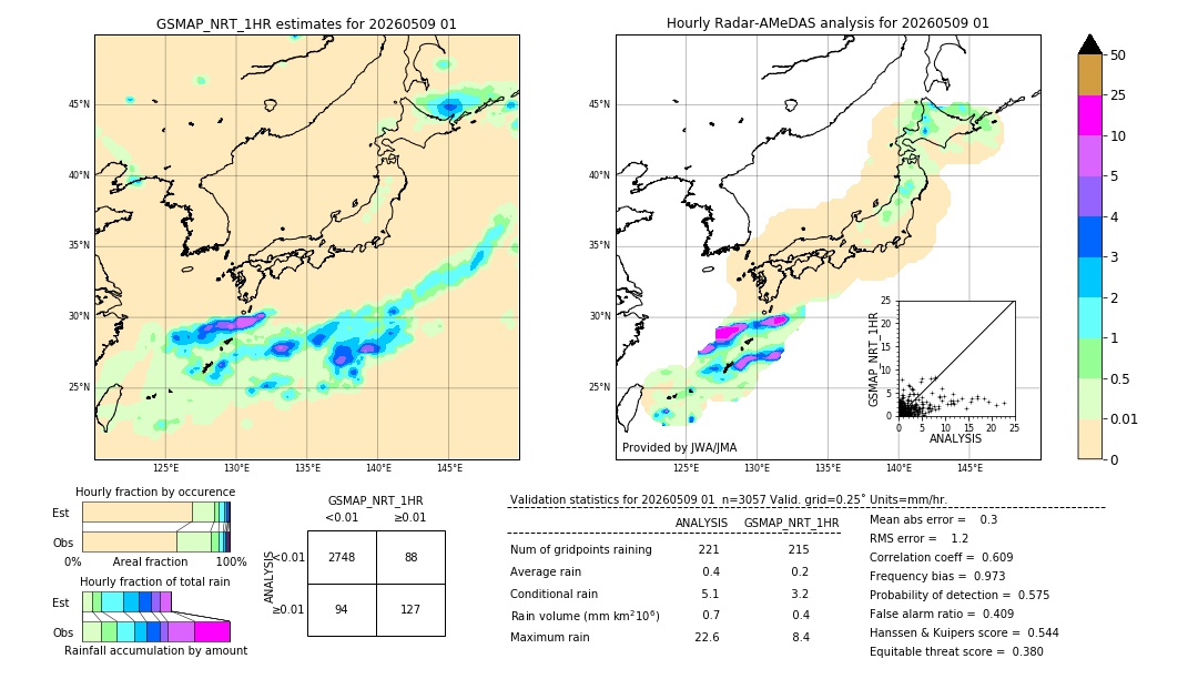 GSMaP NRT validation image. 2026/05/09 01