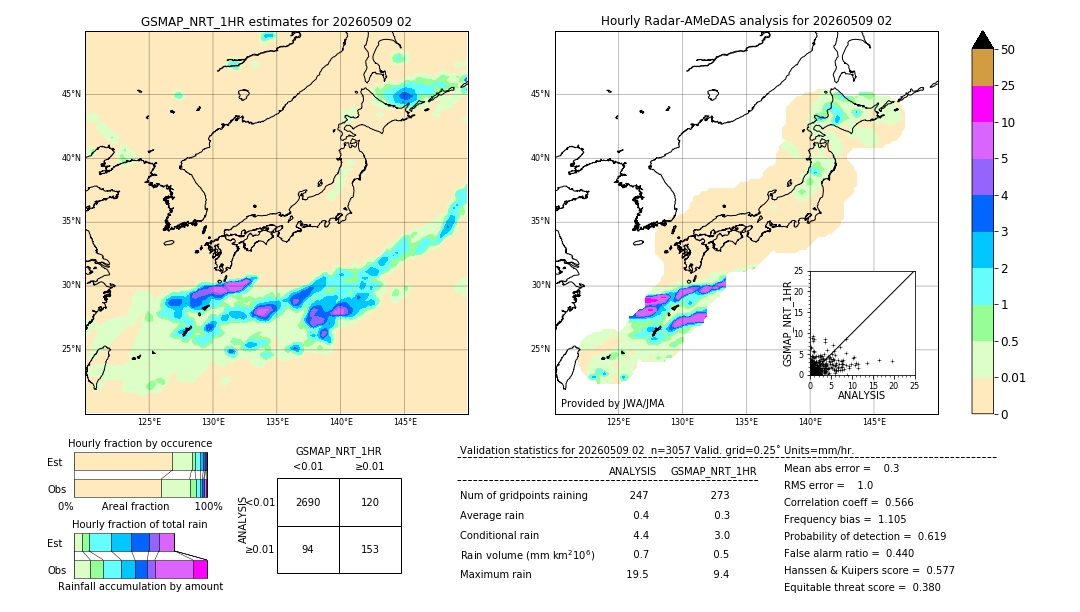 GSMaP NRT validation image. 2026/05/09 02