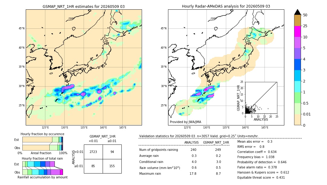 GSMaP NRT validation image. 2026/05/09 03