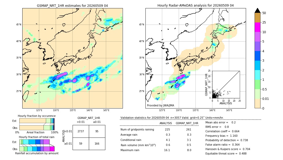 GSMaP NRT validation image. 2026/05/09 04