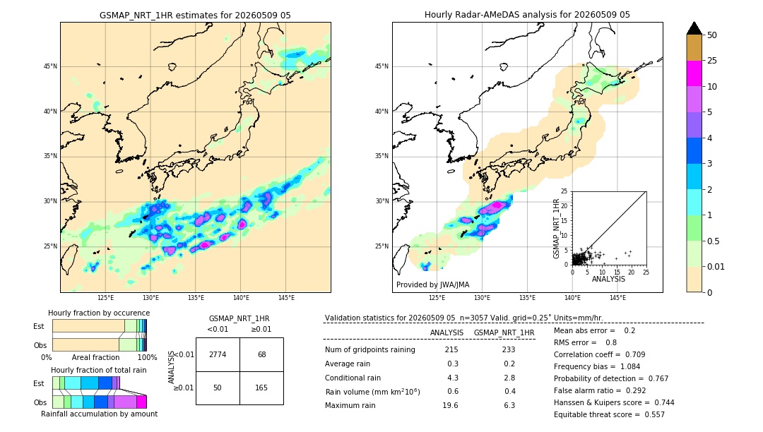 GSMaP NRT validation image. 2026/05/09 05