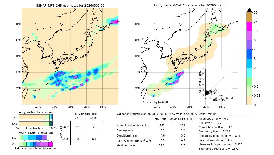 GSMaP NRT validation image. 2026/05/09 06