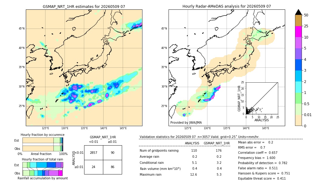 GSMaP NRT validation image. 2026/05/09 07