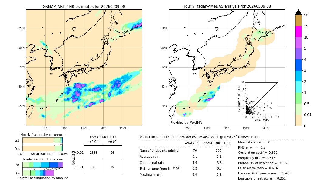 GSMaP NRT validation image. 2026/05/09 08