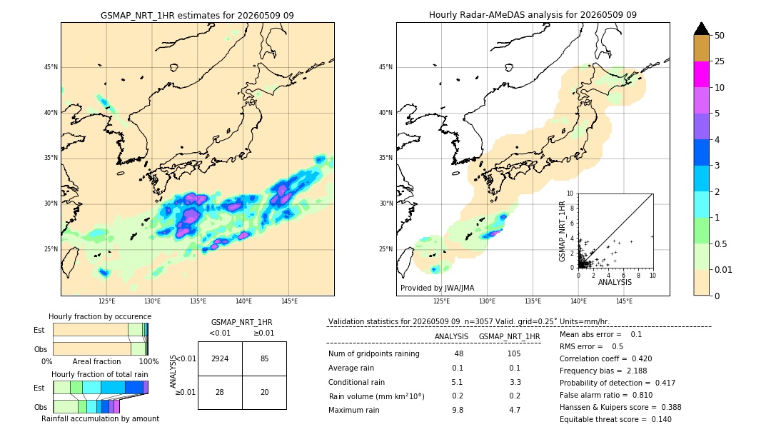 GSMaP NRT validation image. 2026/05/09 09