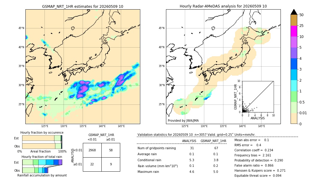 GSMaP NRT validation image. 2026/05/09 10