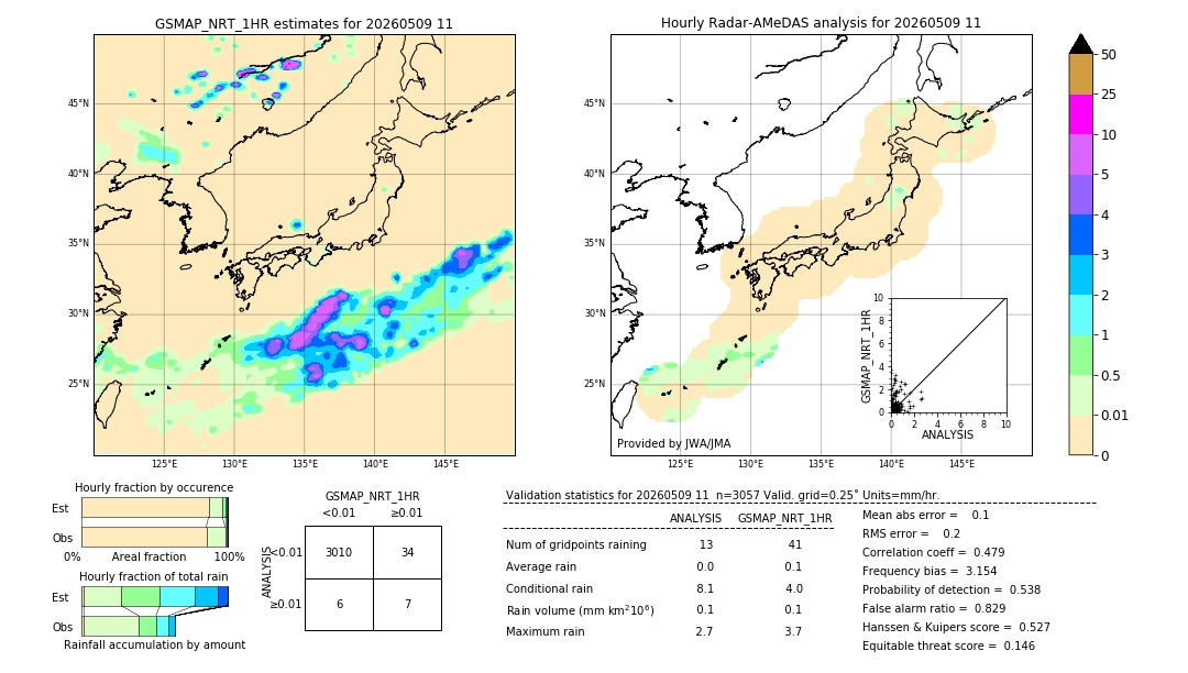 GSMaP NRT validation image. 2026/05/09 11