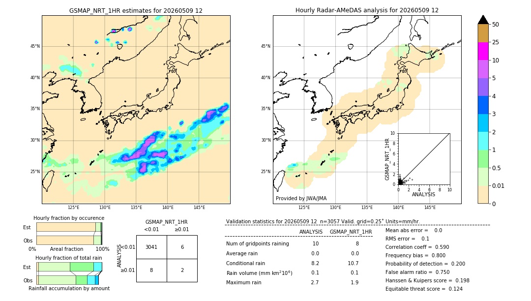 GSMaP NRT validation image. 2026/05/09 12