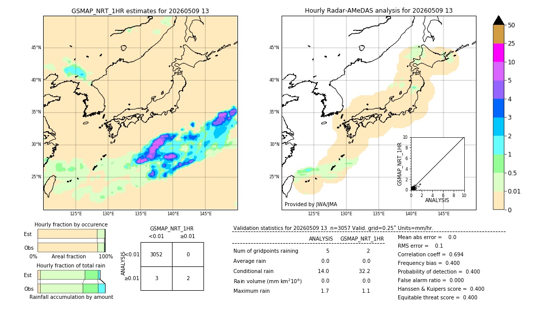 GSMaP NRT validation image. 2026/05/09 13