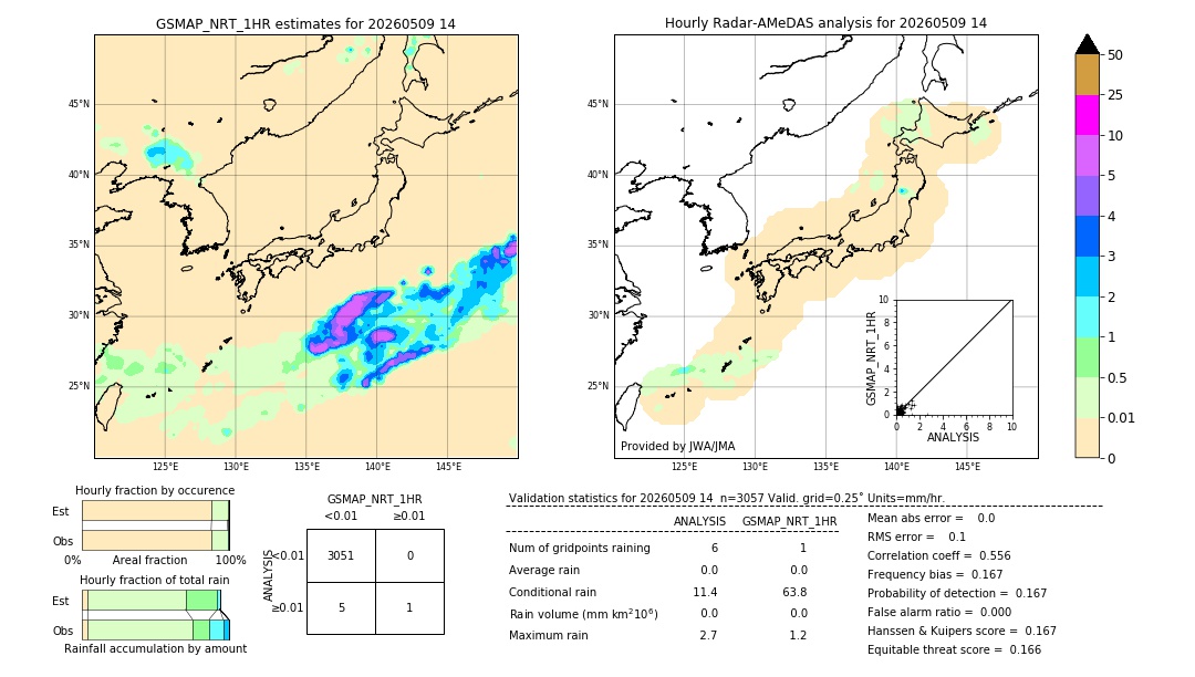 GSMaP NRT validation image. 2026/05/09 14