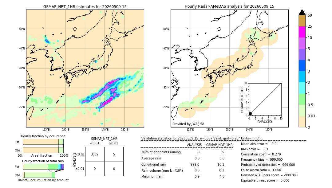 GSMaP NRT validation image. 2026/05/09 15