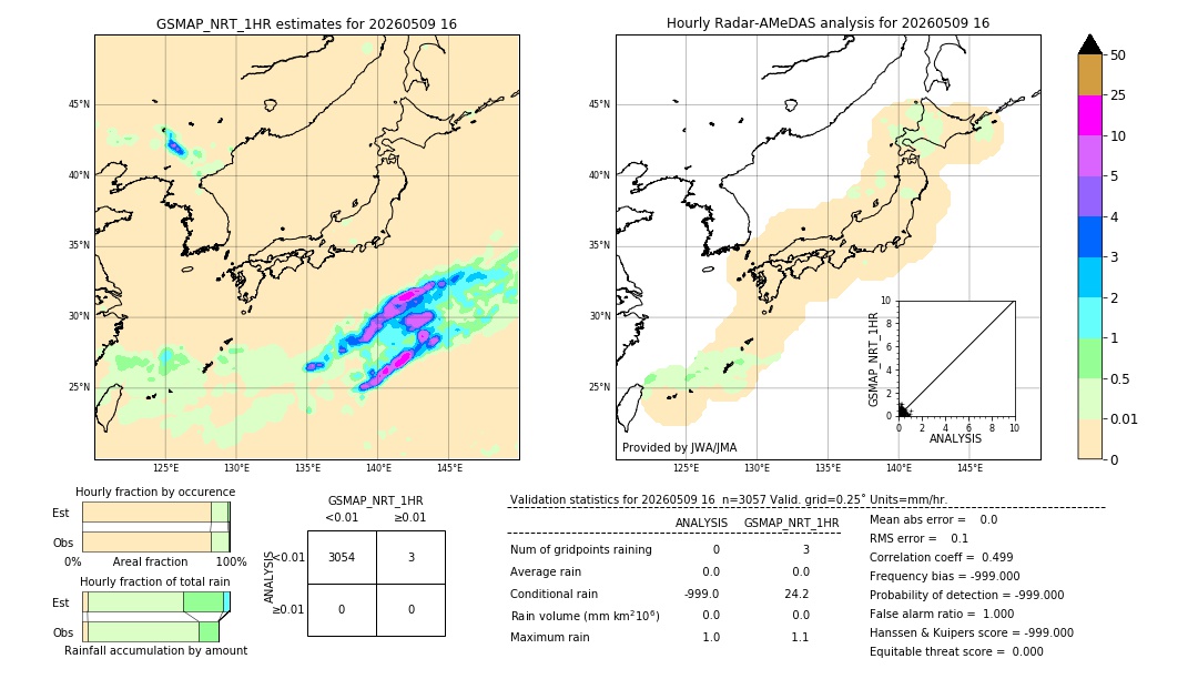 GSMaP NRT validation image. 2026/05/09 16
