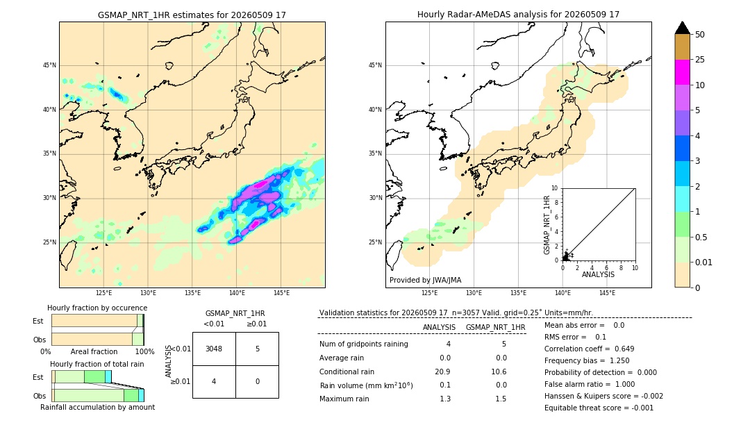 GSMaP NRT validation image. 2026/05/09 17