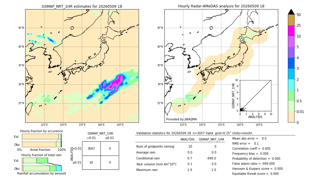 GSMaP NRT validation image. 2026/05/09 18