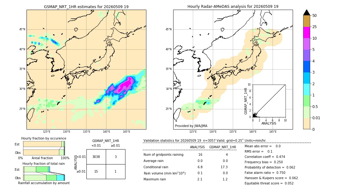 GSMaP NRT validation image. 2026/05/09 19