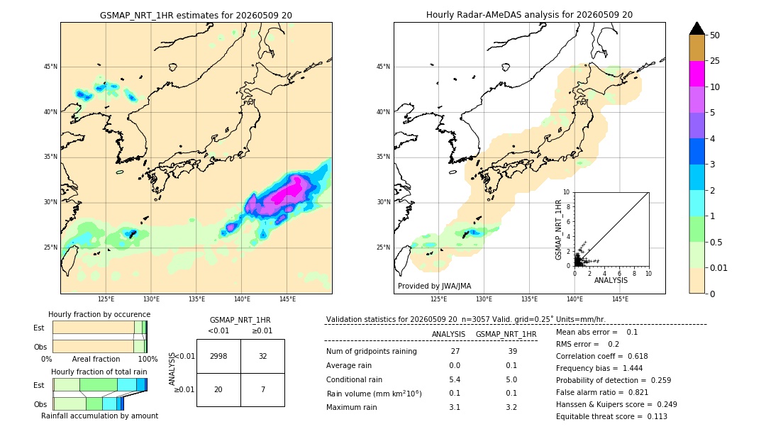 GSMaP NRT validation image. 2026/05/09 20