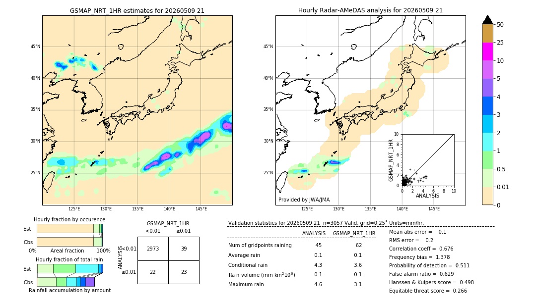 GSMaP NRT validation image. 2026/05/09 21