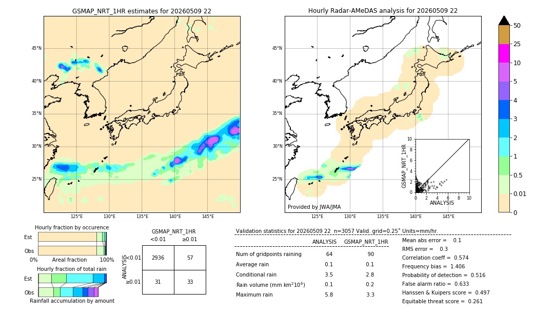 GSMaP NRT validation image. 2026/05/09 22