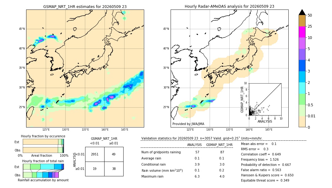 GSMaP NRT validation image. 2026/05/09 23