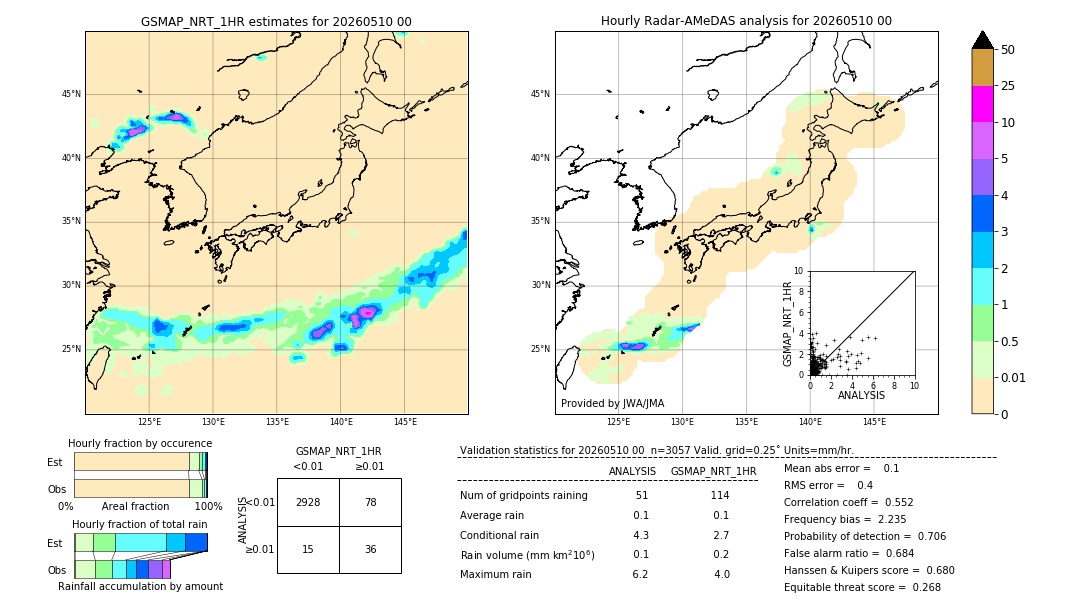 GSMaP NRT validation image. 2026/05/10 00