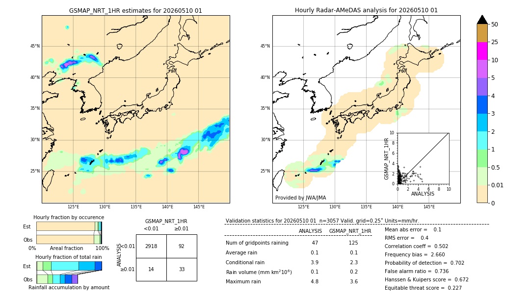 GSMaP NRT validation image. 2026/05/10 01