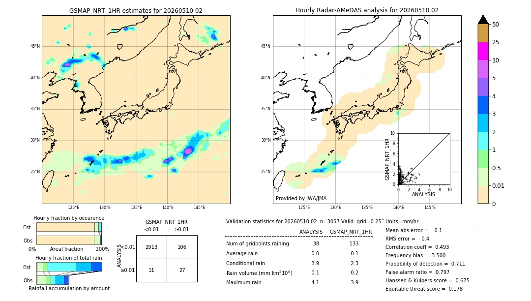 GSMaP NRT validation image. 2026/05/10 02