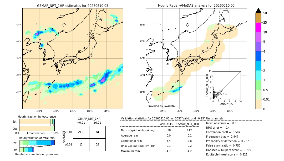 GSMaP NRT validation image. 2026/05/10 03