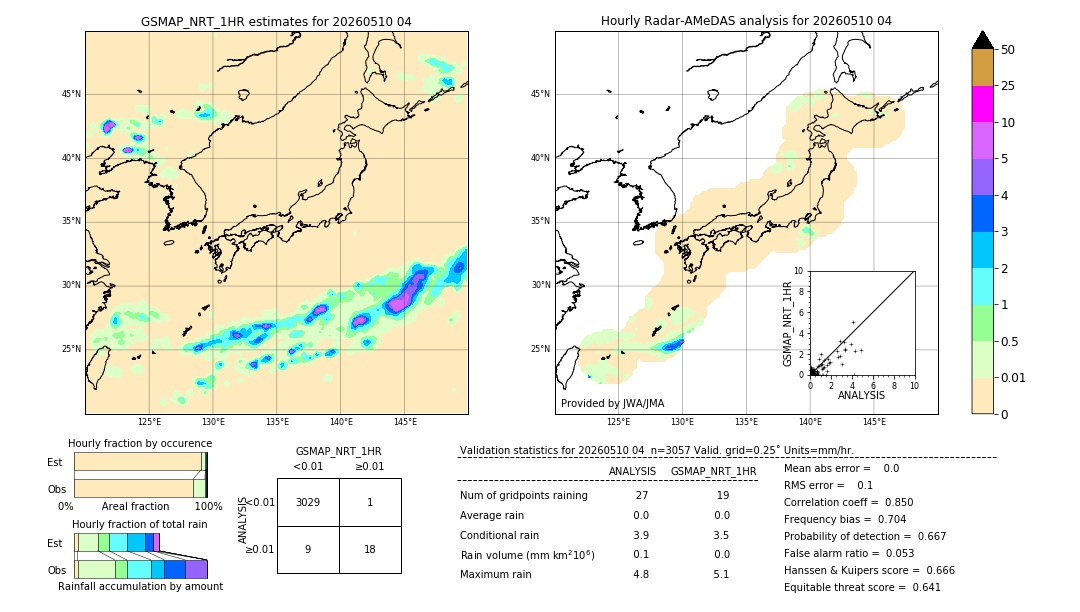 GSMaP NRT validation image. 2026/05/10 04