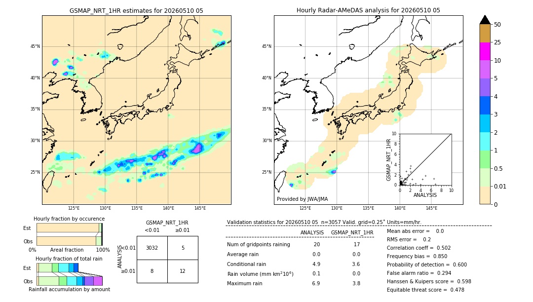 GSMaP NRT validation image. 2026/05/10 05