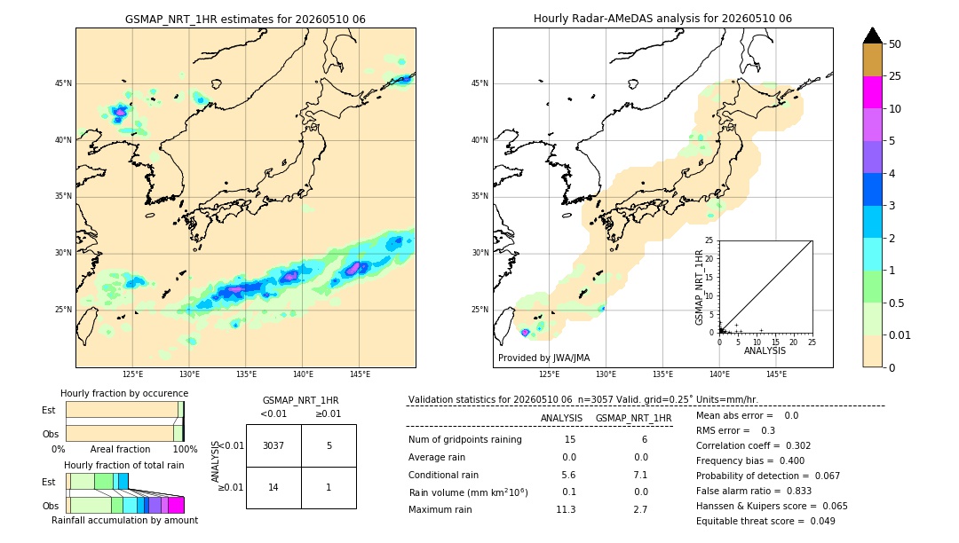 GSMaP NRT validation image. 2026/05/10 06
