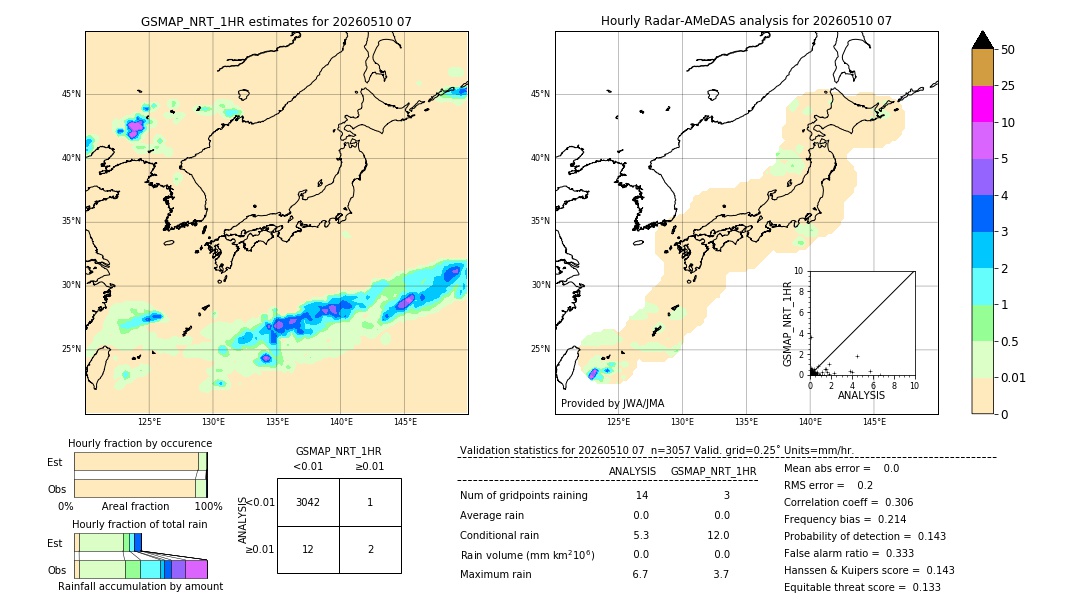 GSMaP NRT validation image. 2026/05/10 07