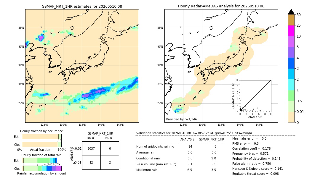 GSMaP NRT validation image. 2026/05/10 08