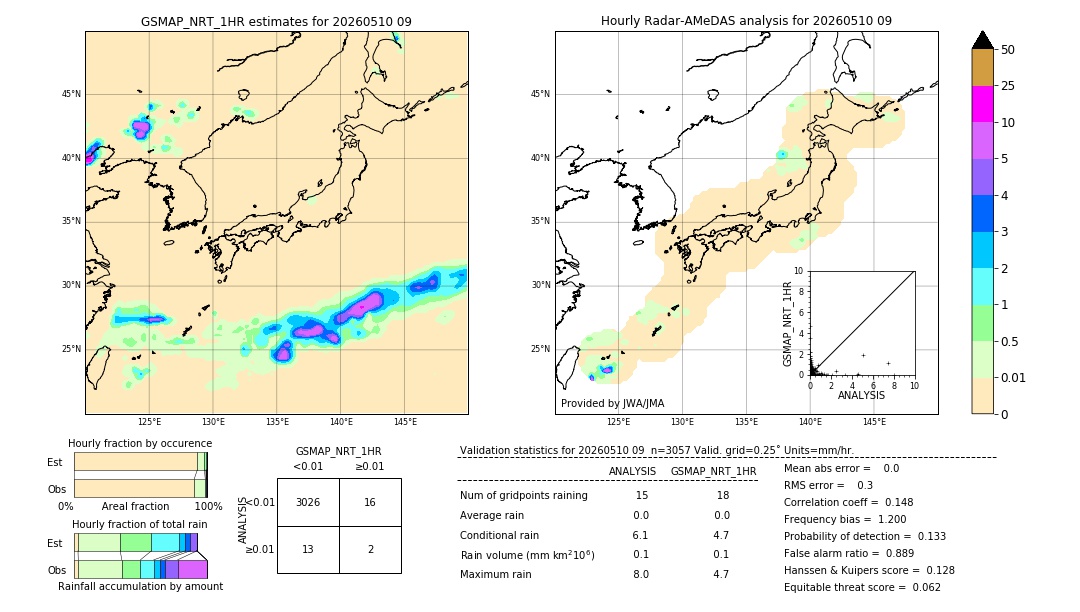GSMaP NRT validation image. 2026/05/10 09