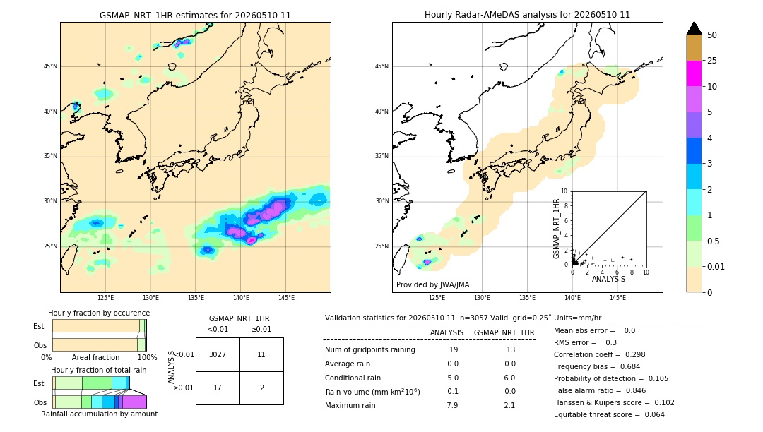 GSMaP NRT validation image. 2026/05/10 11