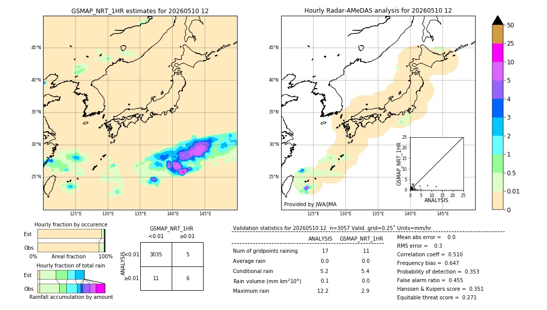 GSMaP NRT validation image. 2026/05/10 12