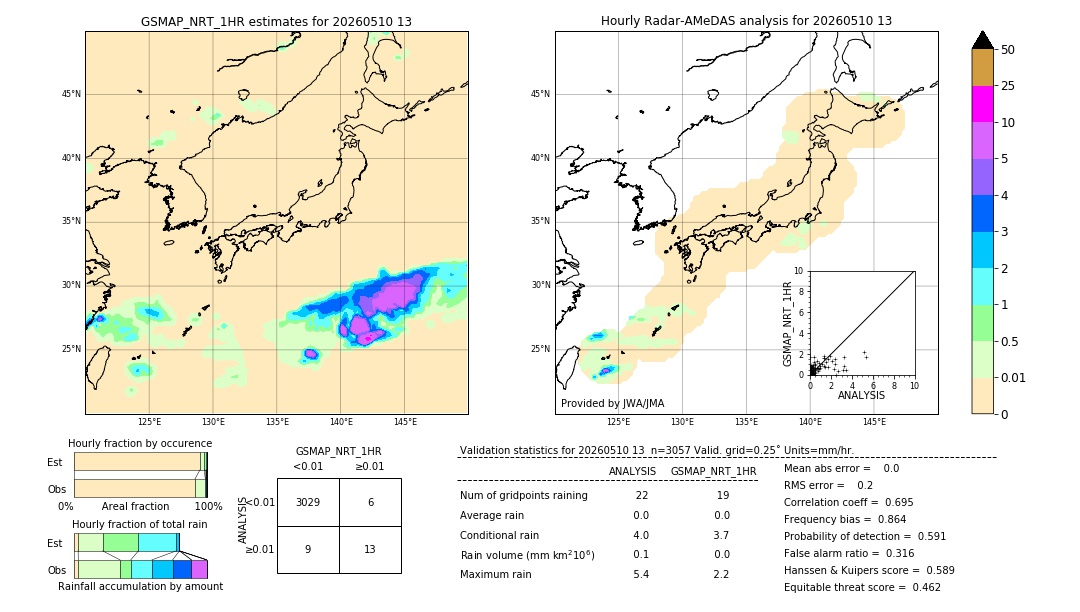 GSMaP NRT validation image. 2026/05/10 13