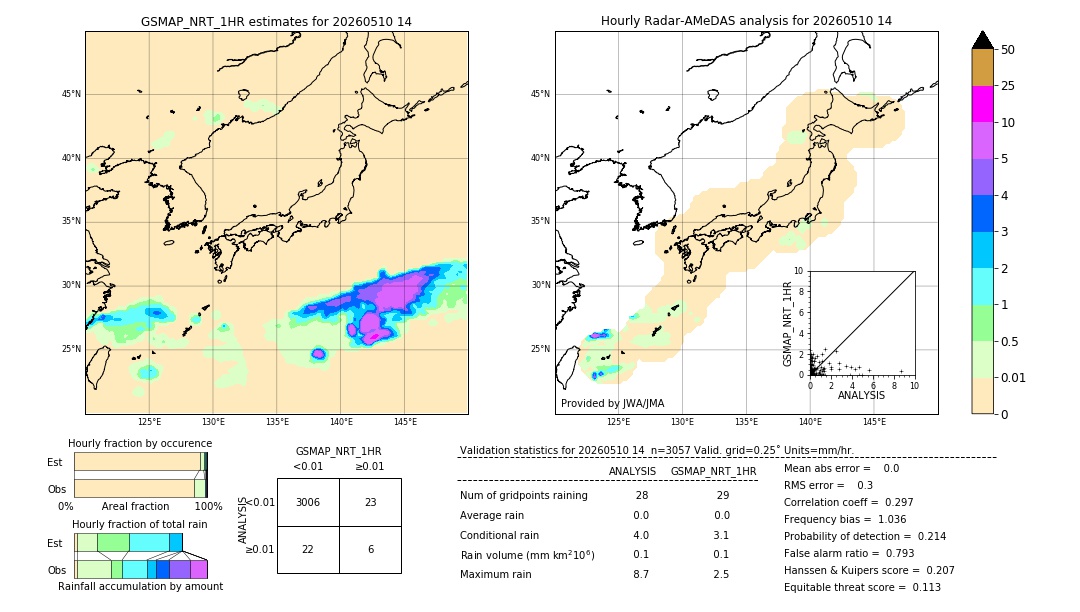 GSMaP NRT validation image. 2026/05/10 14