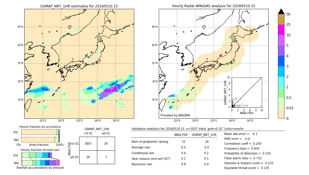 GSMaP NRT validation image. 2026/05/10 15