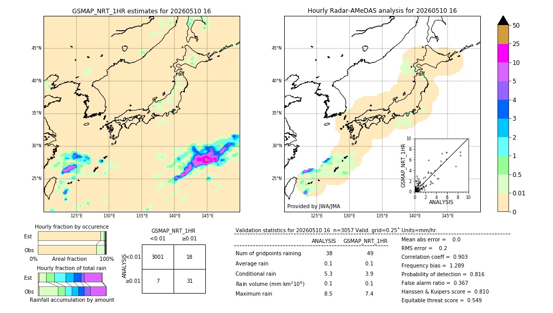 GSMaP NRT validation image. 2026/05/10 16