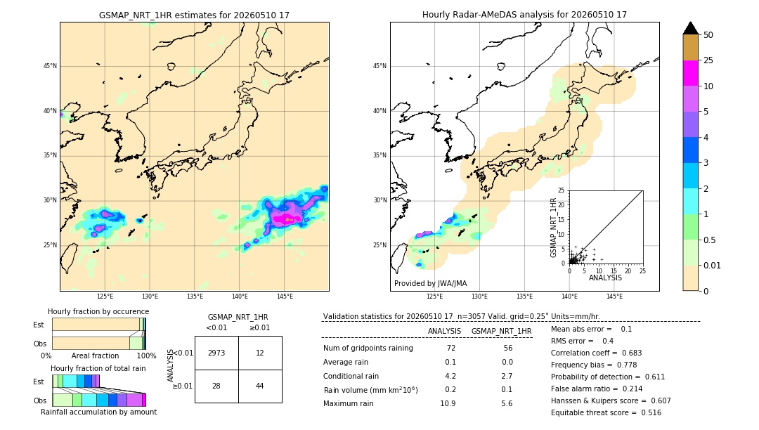 GSMaP NRT validation image. 2026/05/10 17