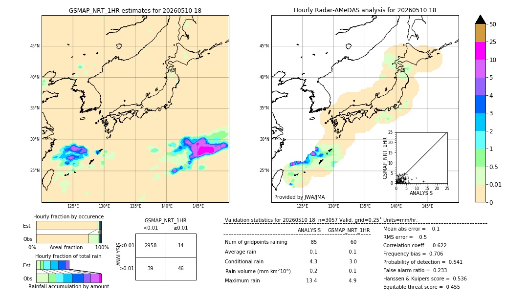 GSMaP NRT validation image. 2026/05/10 18