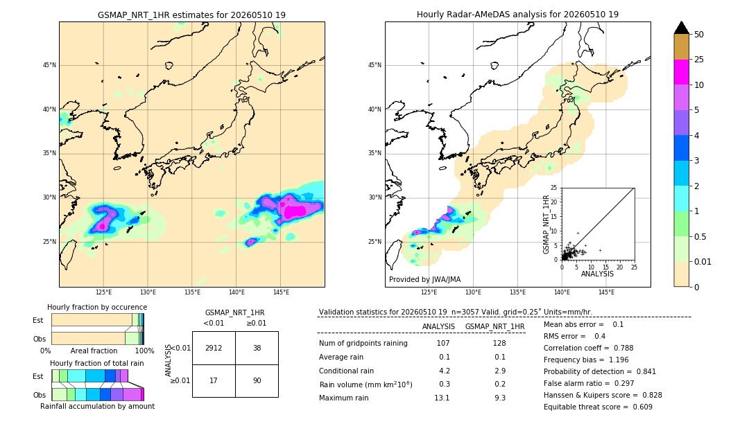 GSMaP NRT validation image. 2026/05/10 19