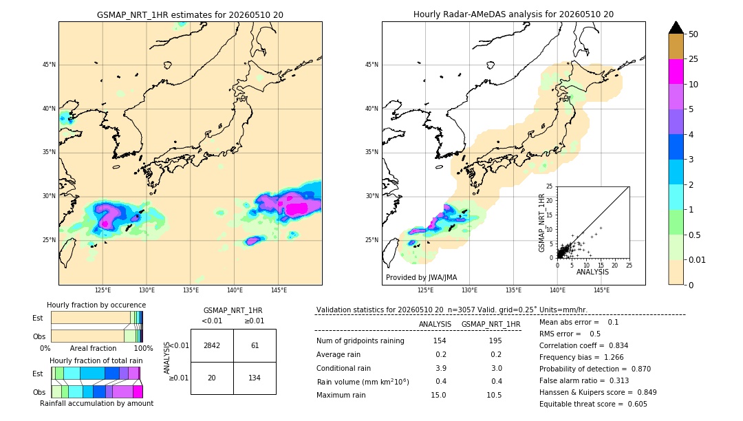 GSMaP NRT validation image. 2026/05/10 20