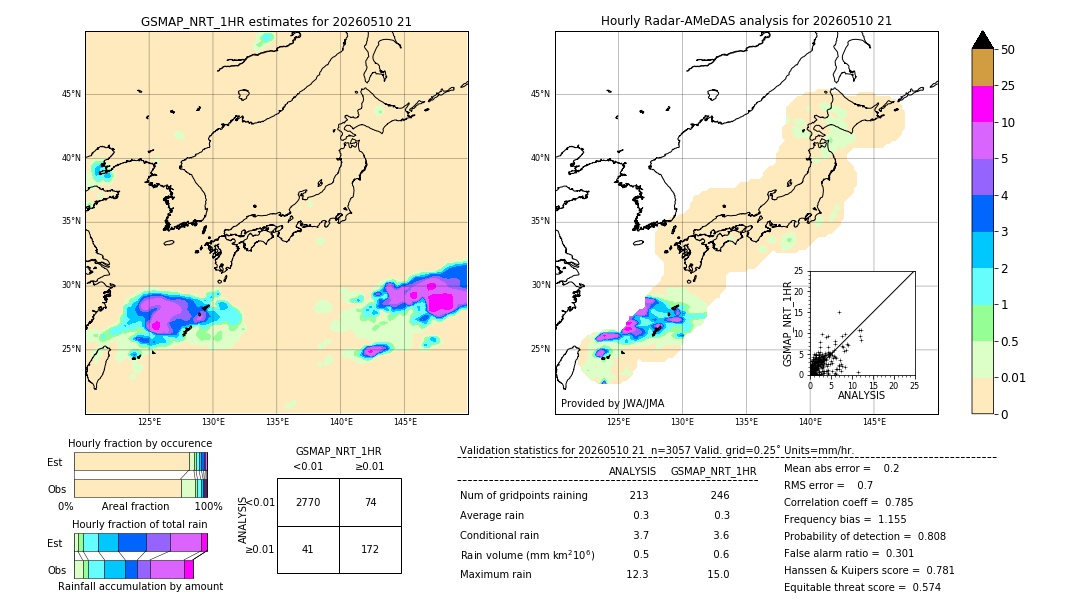 GSMaP NRT validation image. 2026/05/10 21