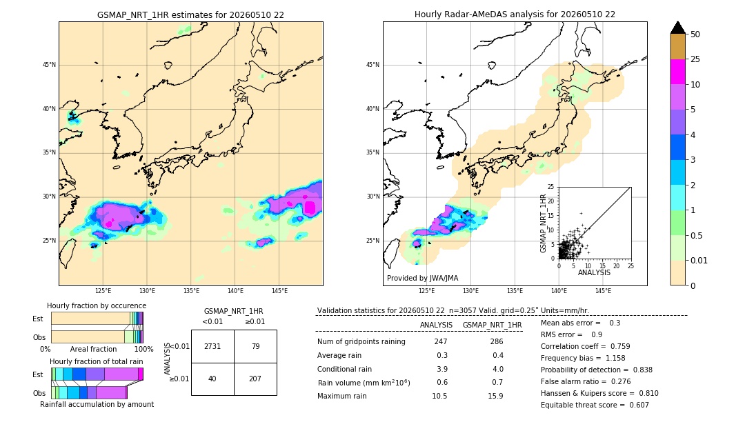 GSMaP NRT validation image. 2026/05/10 22