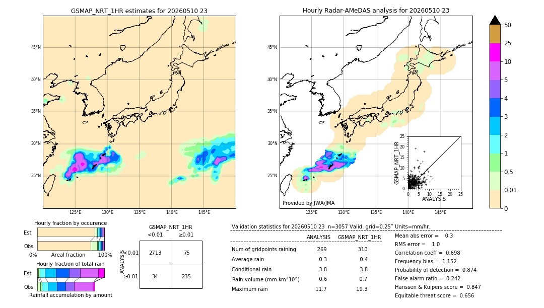 GSMaP NRT validation image. 2026/05/10 23